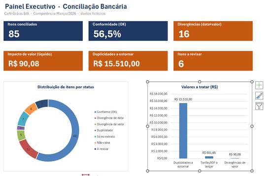 Painel de conciliação construído no Excel com o Claude