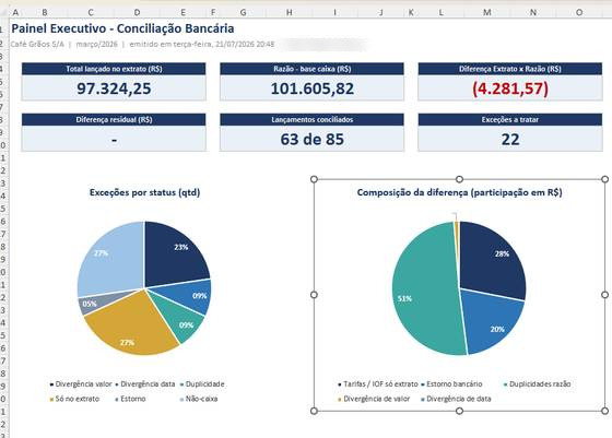 Painel de conciliação construído no Excel com o Claude