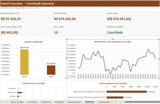 Painel de conciliação construído no Excel com o Claude